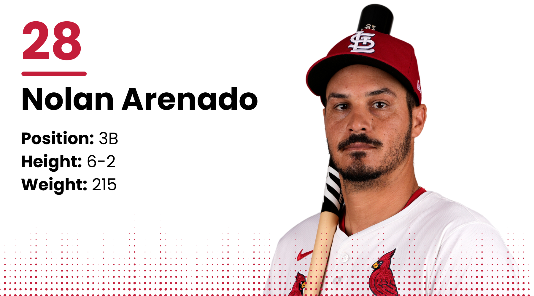 2025 Cardinals roster: Nolan Arenado, 3B